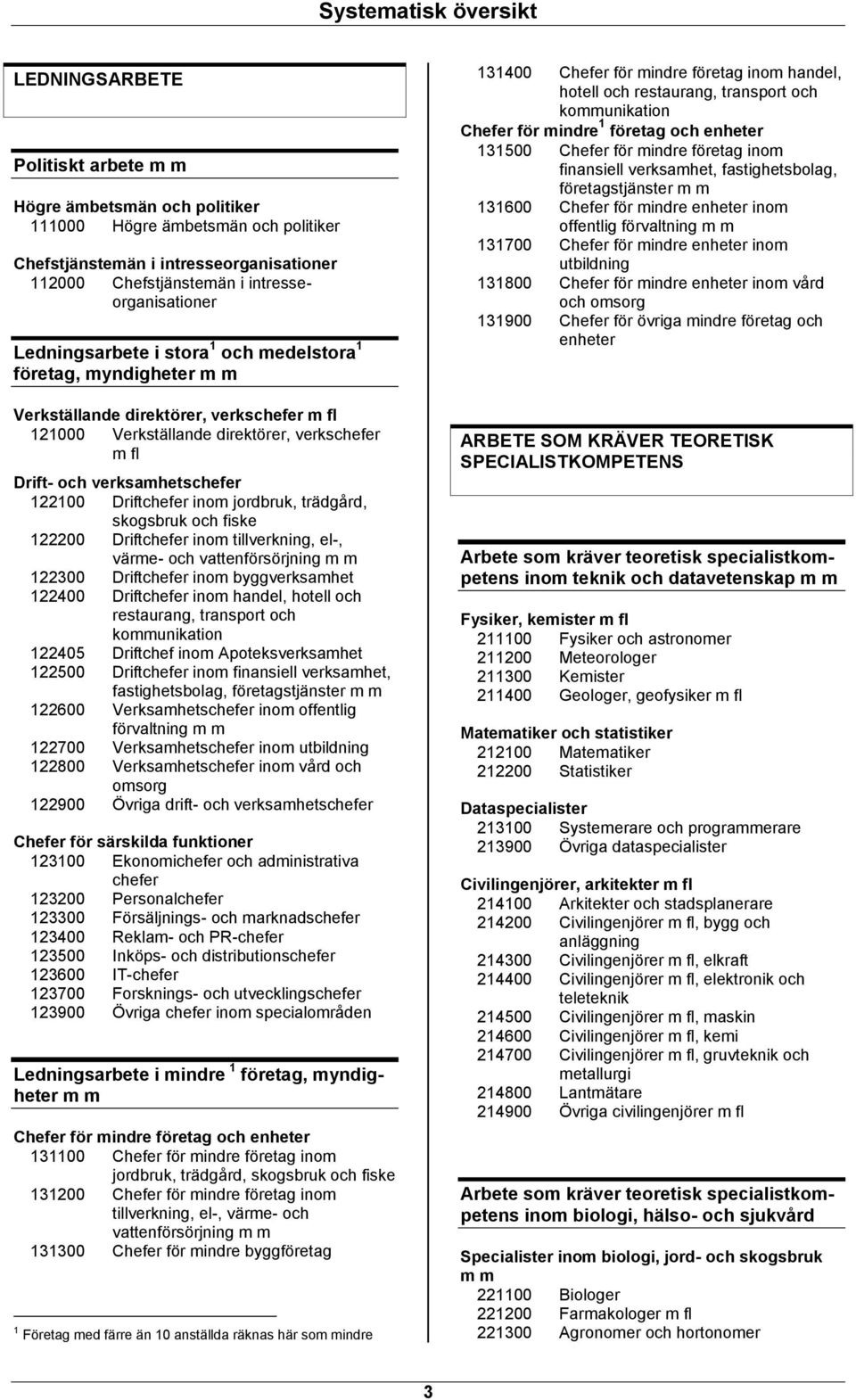 inom jordbruk, trädgård, skogsbruk och fiske 122200 Driftchefer inom tillverkning, el-, värme- och vattenförsörjning m m 122300 Driftchefer inom byggverksamhet 122400 Driftchefer inom handel, hotell