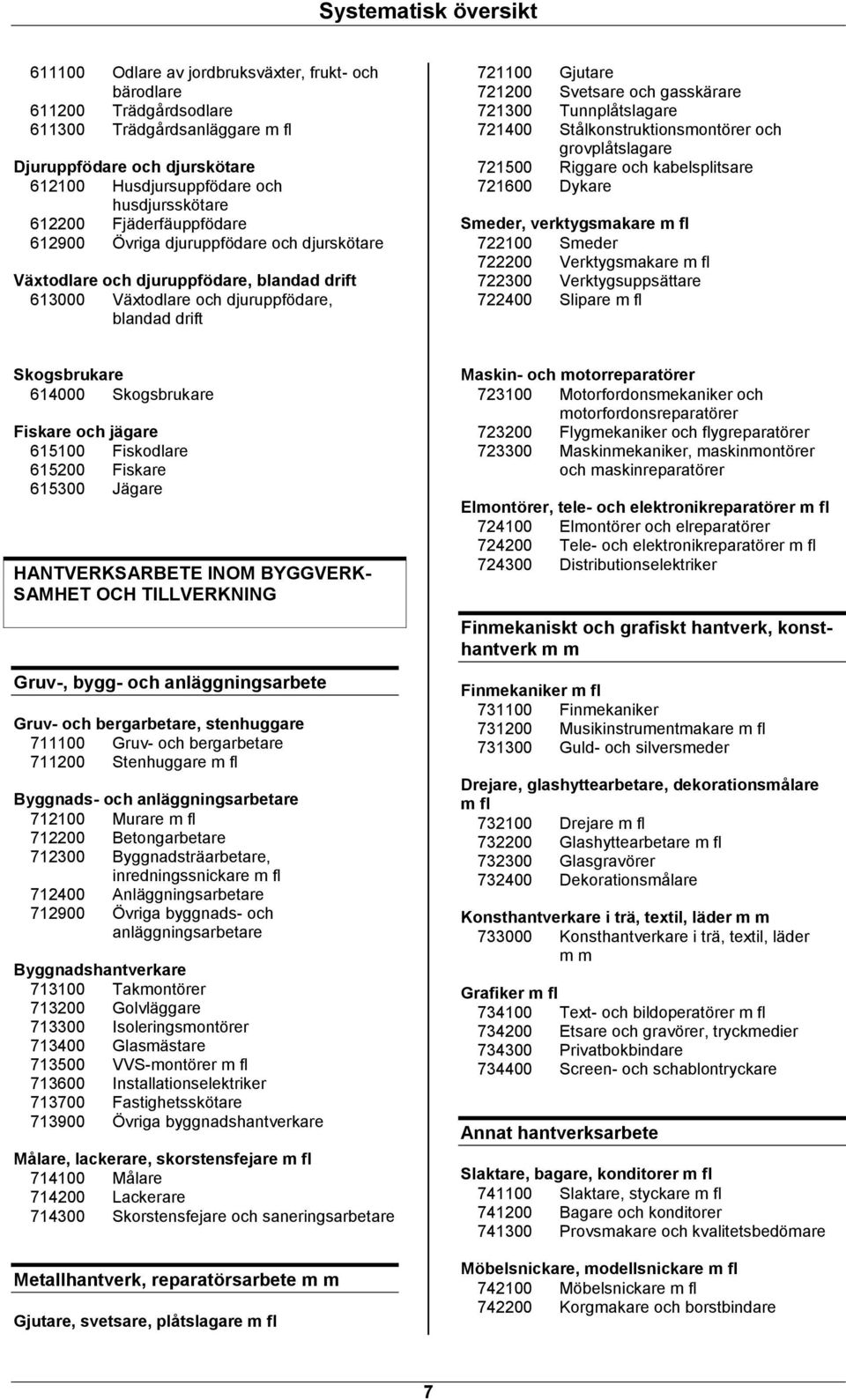 gasskärare 721300 Tunnplåtslagare 721400 Stålkonstruktionsmontörer och grovplåtslagare 721500 Riggare och kabelsplitsare 721600 Dykare Smeder, verktygsmakare 722100 Smeder 722200 Verktygsmakare