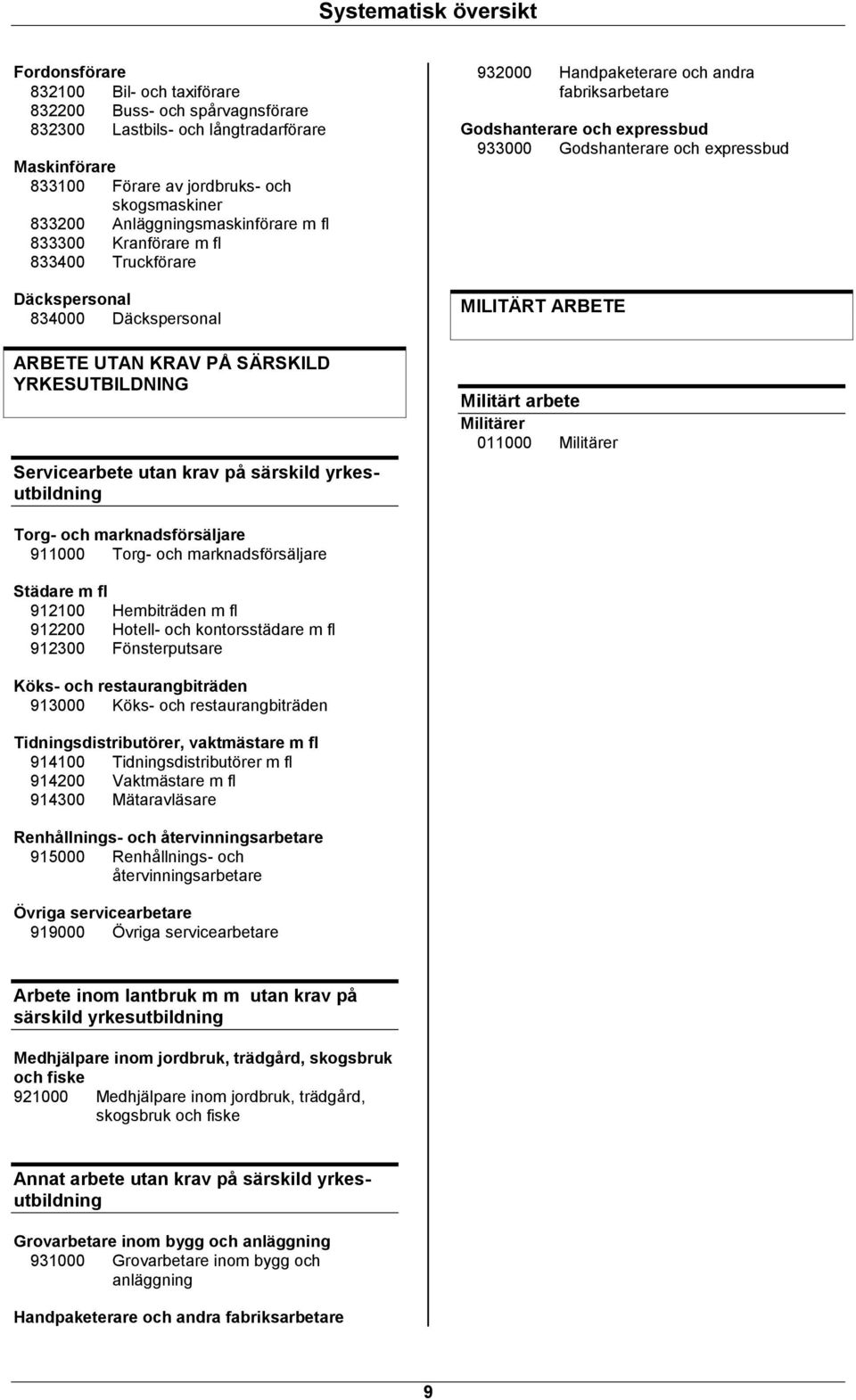 Handpaketerare och andra fabriksarbetare Godshanterare och expressbud 933000 Godshanterare och expressbud MILITÄRT ARBETE Militärt arbete Militärer 011000 Militärer Torg- och marknadsförsäljare