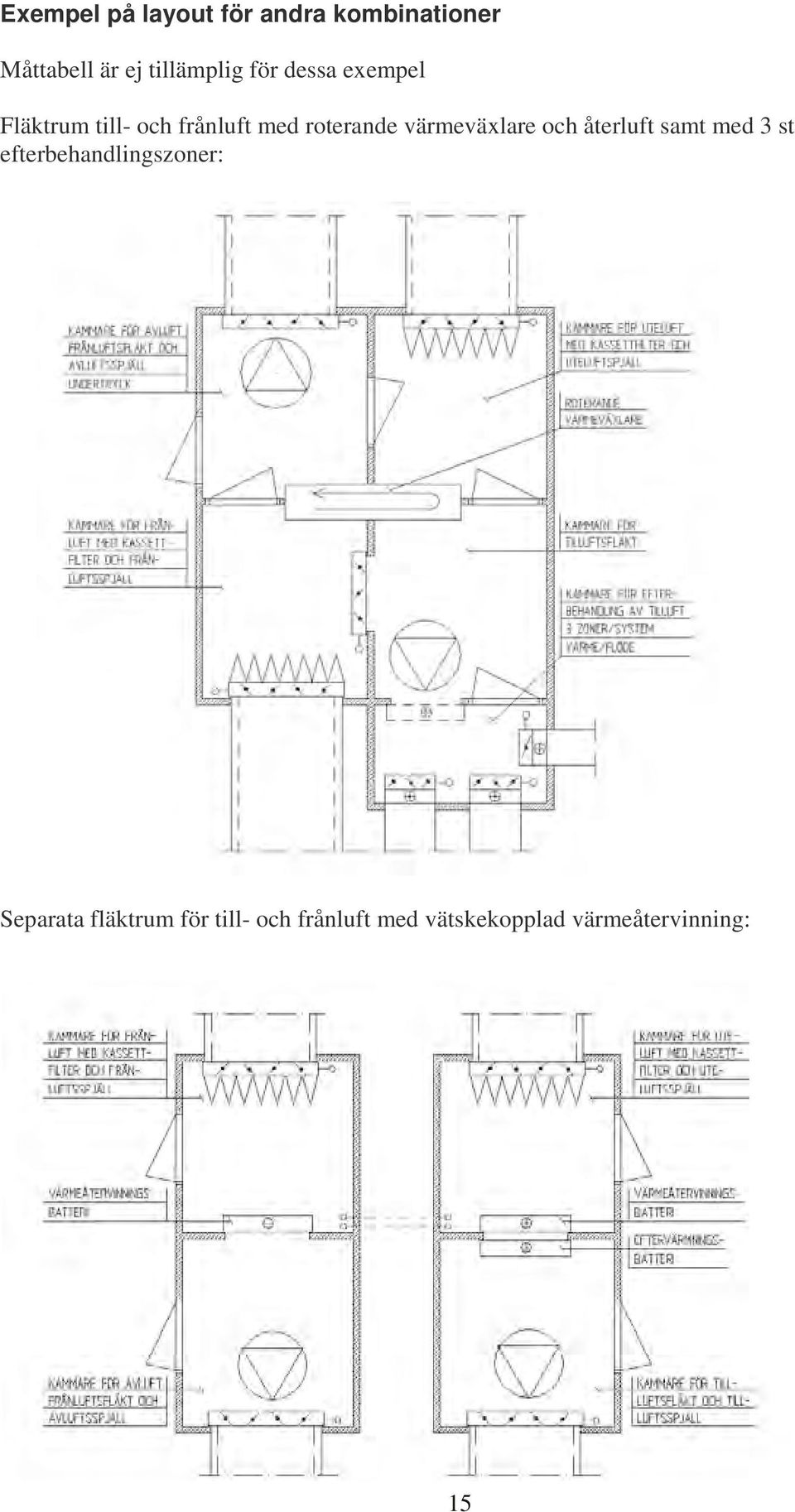 roterande värmeväxlare och återluft samt med 3 st