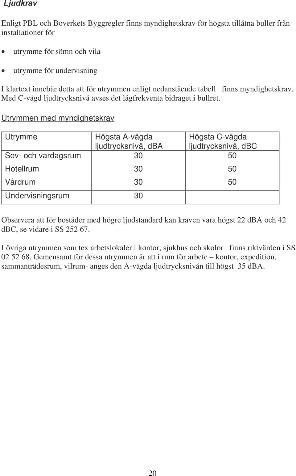 Utrymmen med myndighetskrav Utrymme Högsta A-vägda ljudtrycksnivå, dba Högsta C-vägda ljudtrycksnivå, dbc Sov- och vardagsrum Hotellrum Vårdrum 30 30 30 50 50 50 Undervisningsrum 30 - Observera att