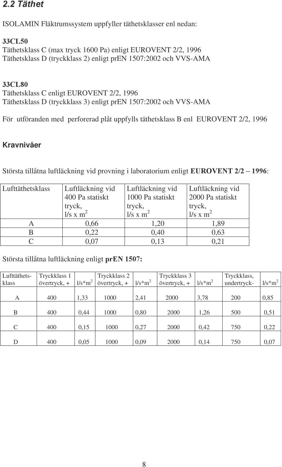 VVS-AMA 33CL80 Täthetsklass C enligt EUROVENT 2/2, 1996 Täthetsklass D (tryckklass 3) enligt pren 1507:2002 och VVS-AMA För utföranden med perforerad plåt uppfylls täthetsklass B enl EUROVENT 2/2,