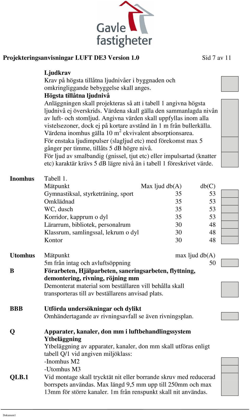 Angivna värden skall uppfyllas inom alla vistelsezoner, dock ej på kortare avstånd än 1 m från bullerkälla. Värdena inomhus gälla 10 m 2 ekvivalent absorptionsarea.