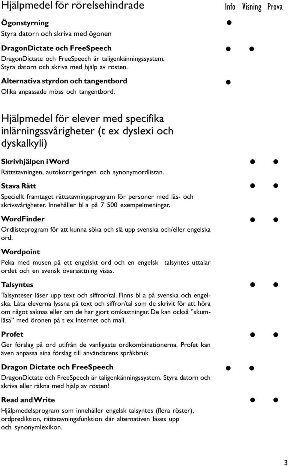 Info Visning Prova Hjälpmedel för elever med specifika inlärningssvårigheter (t ex dyslexi och dyskalkyli) Skrivhjälpen i Word Rättstavningen, autokorrigeringen och synonymordlistan.