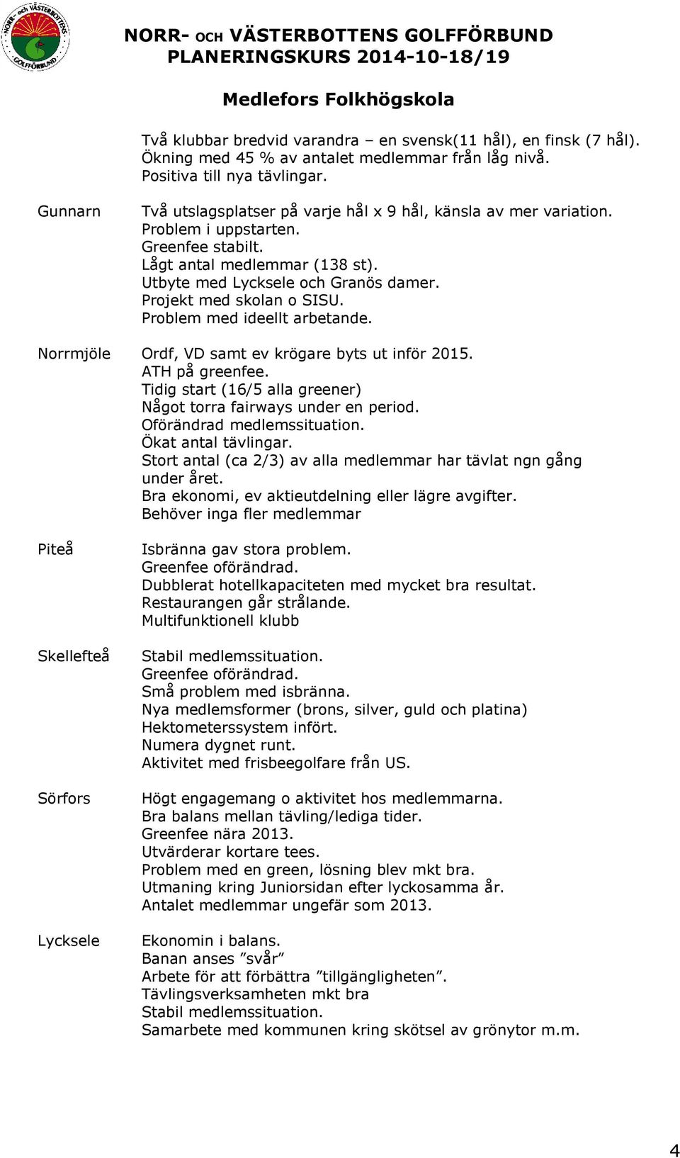 Prjekt med sklan SISU. Prblem med ideellt arbetande. Nrrmjöle Ordf, VD samt ev krögare byts ut inför 2015. ATH på greenfee. Tidig start (16/5 alla greener) Någt trra fairways under en perid.
