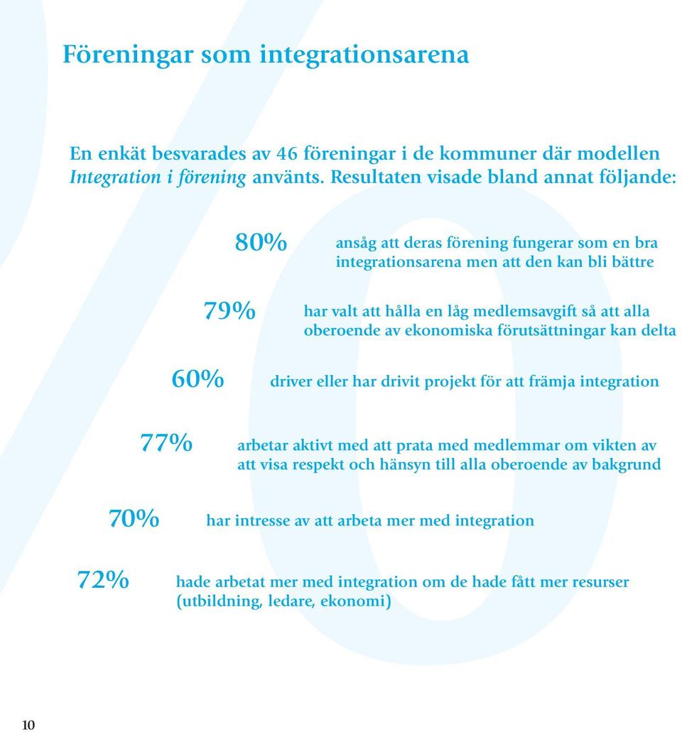 medlemsavgift så att alla oberoende av ekonomiska förutsättningar kan delta 60% driver eller har drivit projekt för att främja integration 77% arbetar aktivt med att prata med