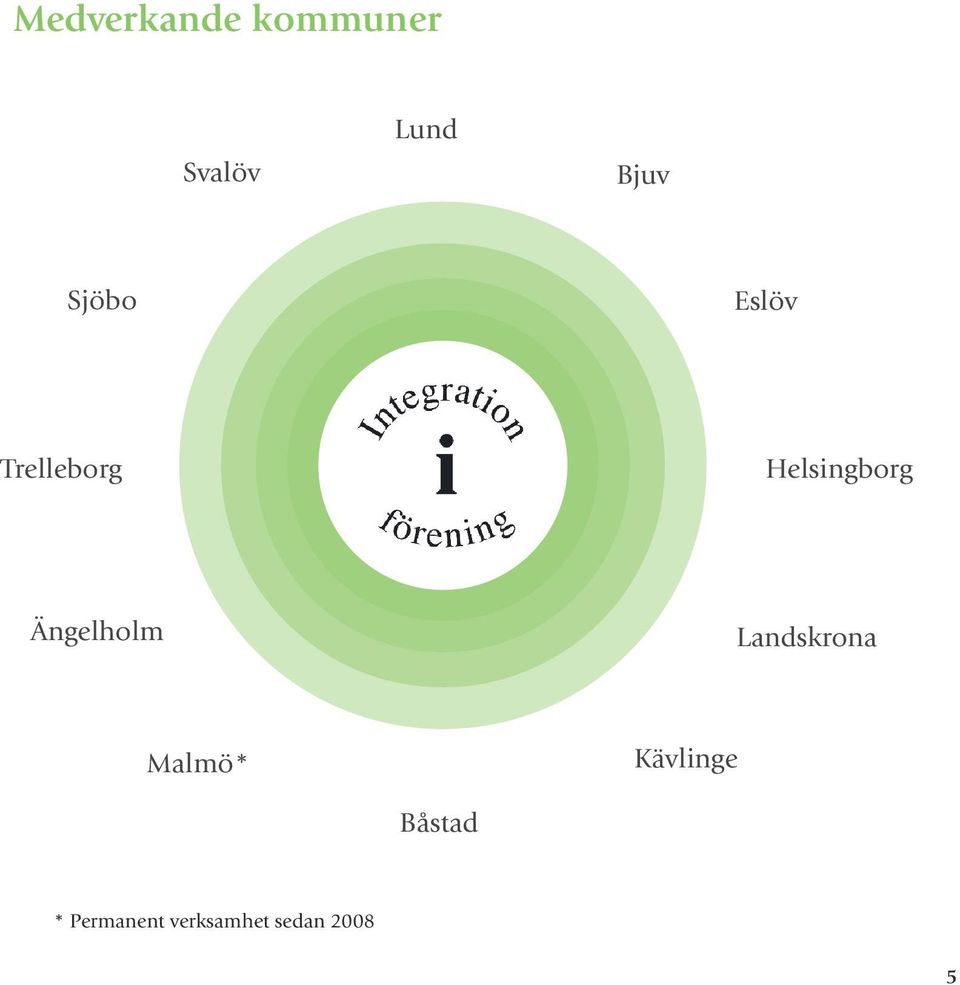 Ängelholm Landskrona Malmö* Kävlinge