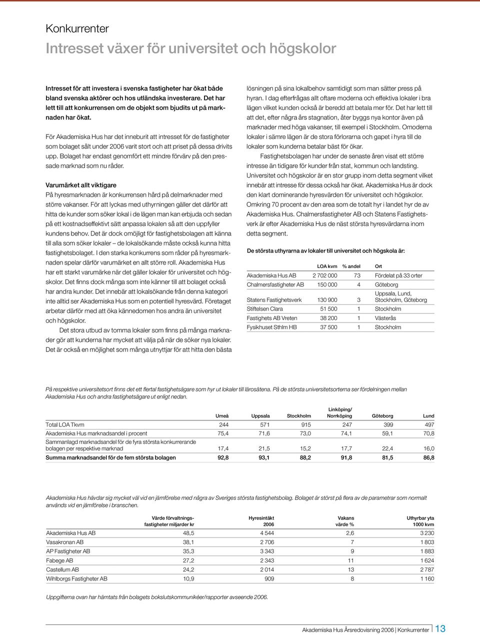 För Akademiska Hus har det inneburit att intresset för de fastigheter som bolaget sålt under 006 varit stort och att priset på dessa drivits upp.