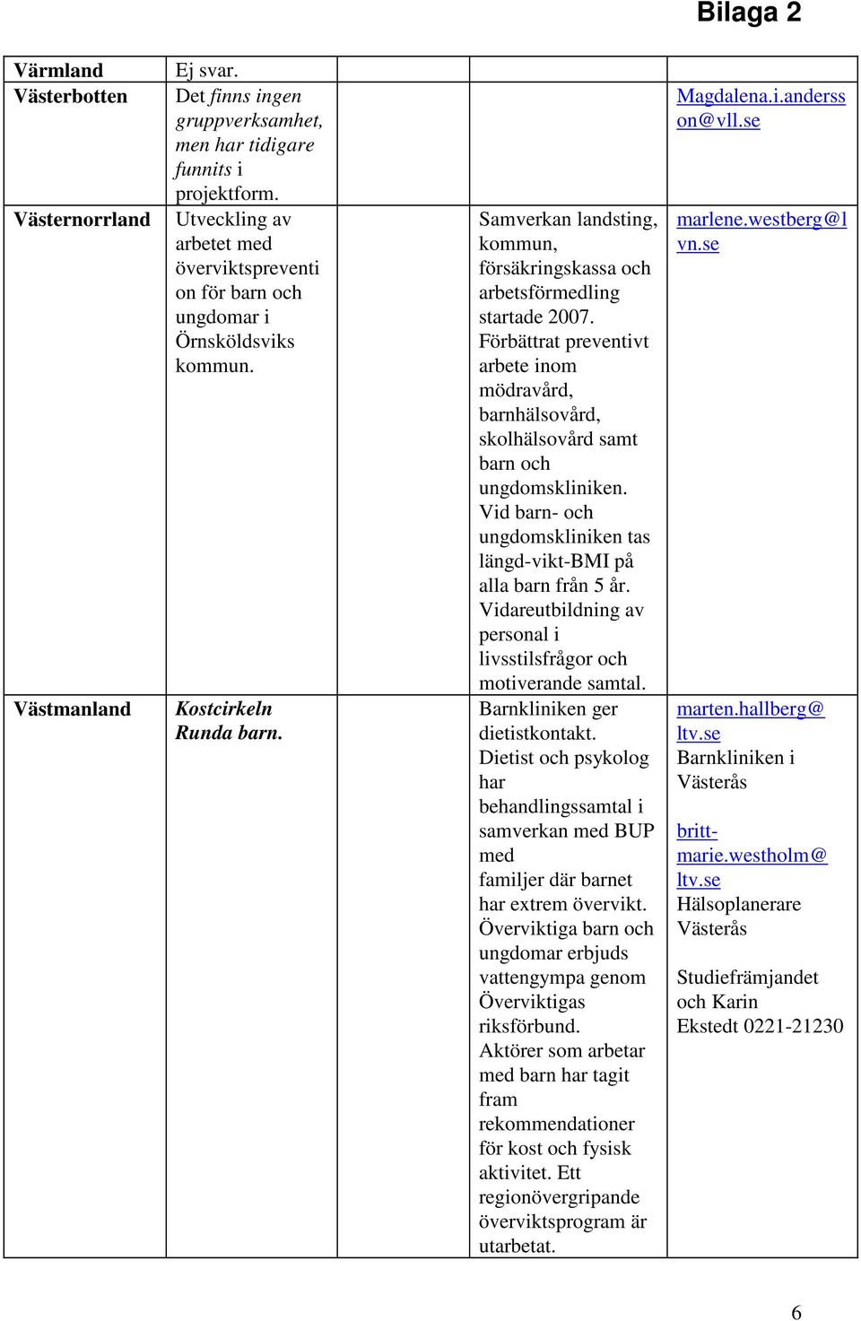 Förbättrat preventivt arbete inom mödravård, barnhälsovård, skolhälsovård samt barn och ungdomskliniken. Vid barn- och ungdomskliniken tas längd-vikt-bmi på alla barn från 5 år.