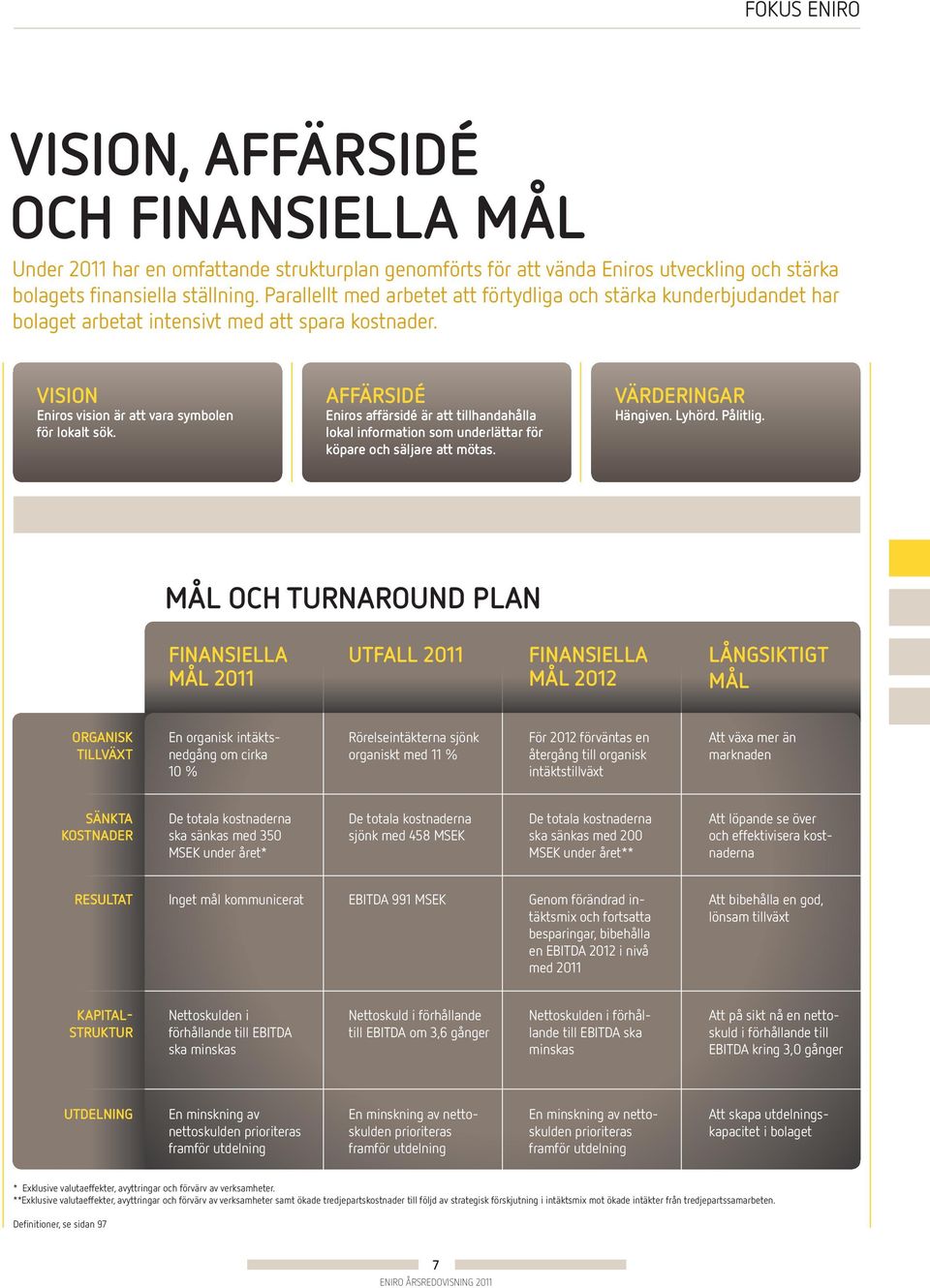 AFFÄRSIDÉ Eniros affärsidé är att tillhandahålla lokal information som underlättar för köpare och säljare att mötas. VÄRDERINGAR Hängiven. Lyhörd. Pålitlig.