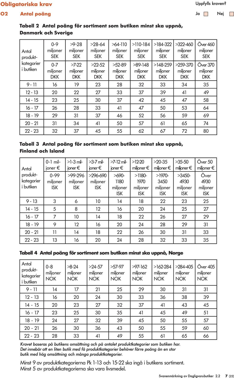 >52-89 DKK >110-184 SEK >89-148 DKK >184-322 SEK >148-259 DKK >322-460 SEK >259-370 DKK Över 460 SEK Över 370 DKK 9-11 16 19 23 28 32 33 34 35 12-13 20 22 27 33 37 39 41 49 14-15 23 25 30 37 42 45 47