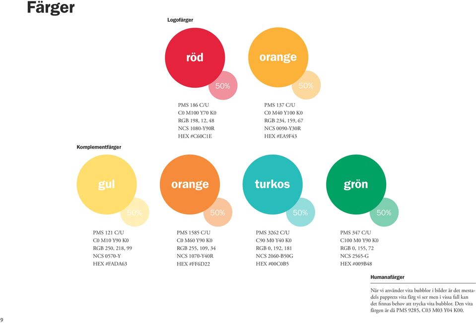 109, 34 NCS 1070-Y40R HEX #FF6D22 PMS 3262 C/U C90 M0 Y40 K0 RGB 0, 192, 181 NCS 2060-B50G HEX #00C0B5 PMS 347 C/U C100 M0 Y90 K0 RGB 0, 155, 72 NCS 2565-G HEX #009B48 Humanafärger 9