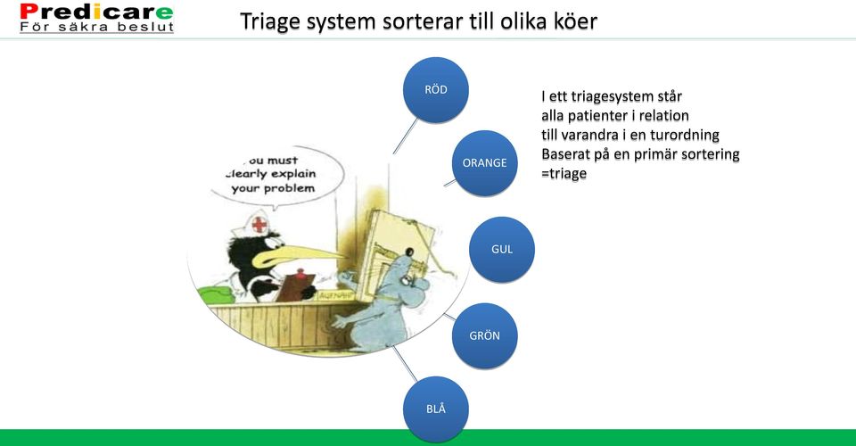 i relation till varandra i en turordning