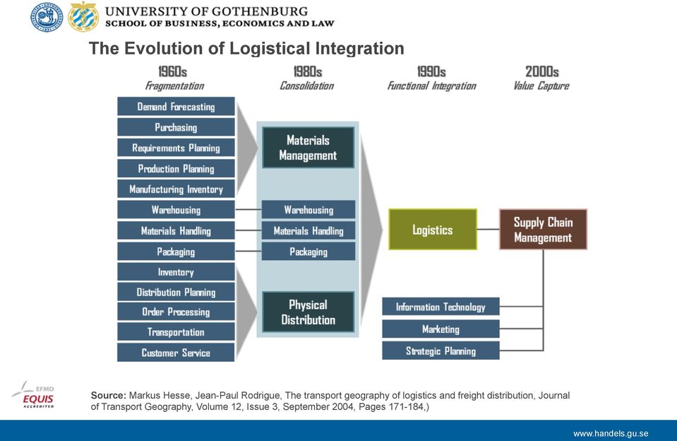 logistics and freight distribution, Journal of Transport