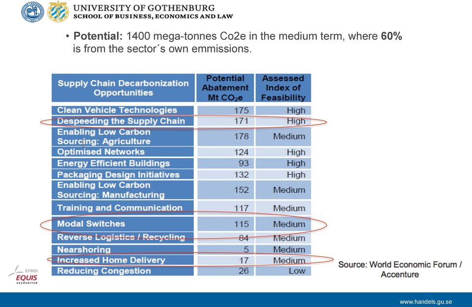 medium term, where 60%