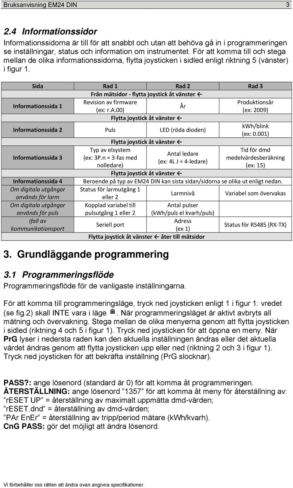 Sida Rad 1 Rad 2 Rad 3 Från mätsidor flytta joystick åt vänster Informationssida 1 Revision av firmware Produktionsår År (ex: r.a.00) (ex: 2009) Flytta joystick åt vänster Informationssida 2 Puls LED (röda dioden) kwh/blink (ex: 0.