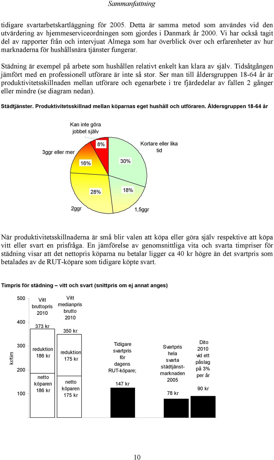 Städning är exempel på arbete som hushållen relativt enkelt kan klara av själv. Tidsåtgången jämfört med en professionell utförare är inte så stor.