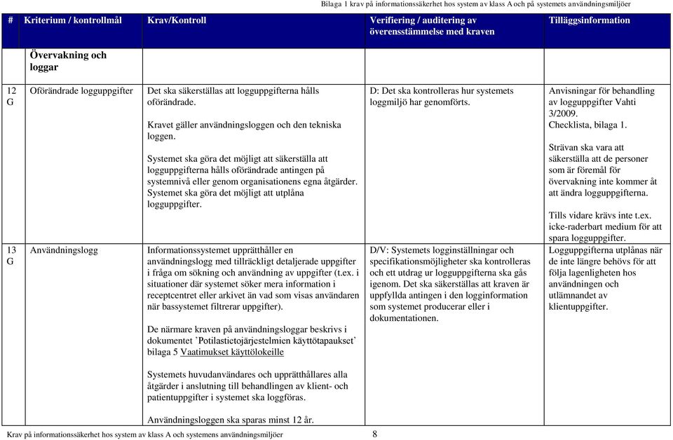 Systemet ska göra det möjligt att utplåna logguppgifter. Informationssystemet upprätthåller en användningslogg med tillräckligt detaljerade uppgifter i fråga om sökning och användning av uppgifter (t.