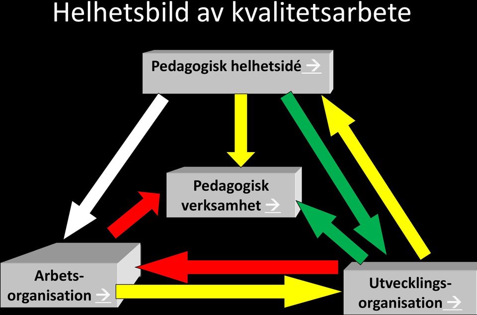 helhetsidé Pedagogisk