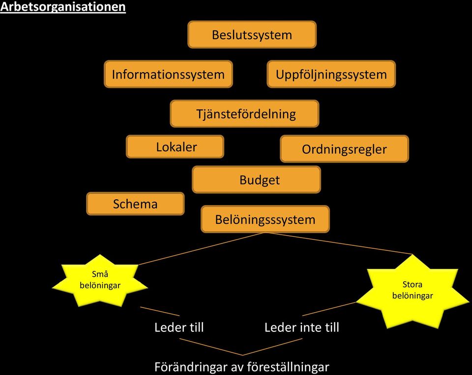 Belöningsssystem Ordningsregler Små belöningar Stora