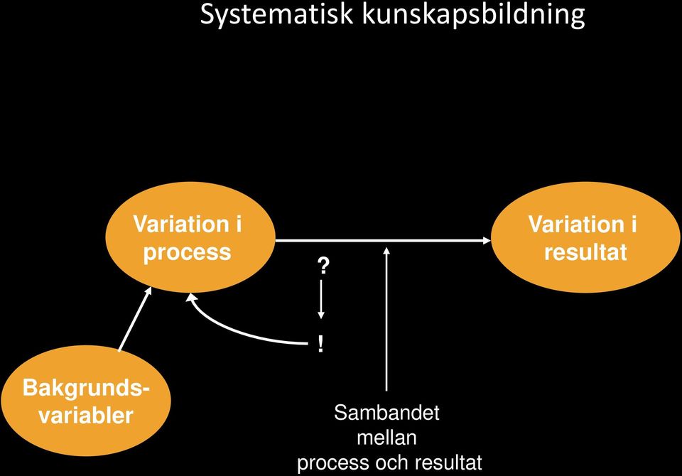 Variation i resultat