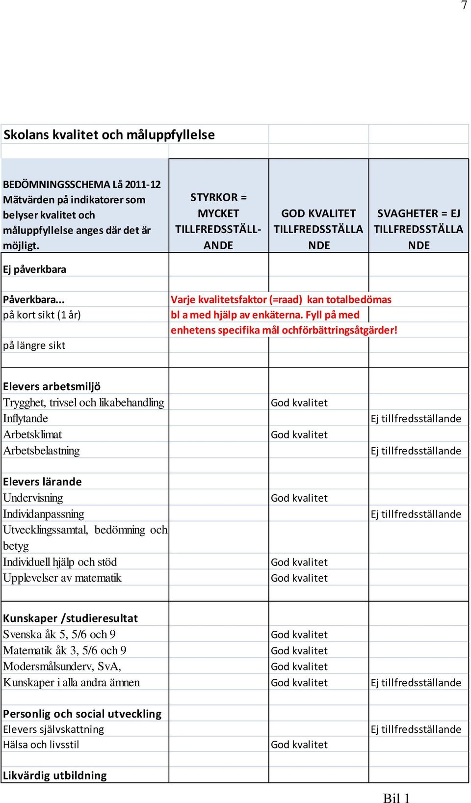 .. på kort sikt (1 år) på längre sikt Varje kvalitetsfaktor (=raad) kan totalbedömas bl a med hjälp av enkäterna. Fyll på med enhetens specifika mål ochförbättringsåtgärder!