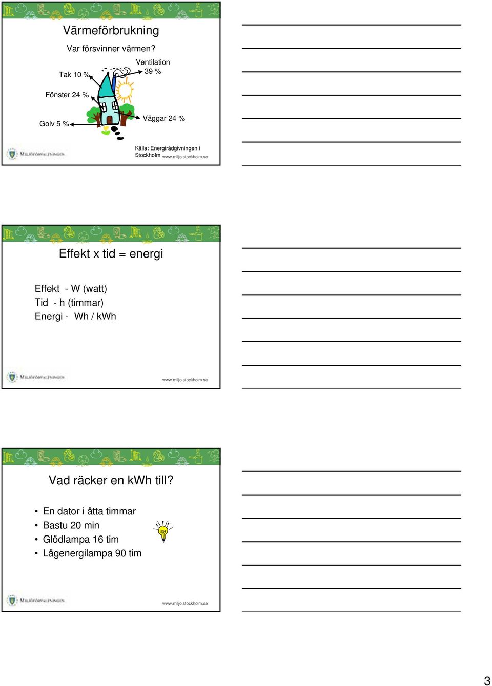 Energirådgivningen i Stockholm Effekt x tid = energi Effekt - W (watt) Tid - h