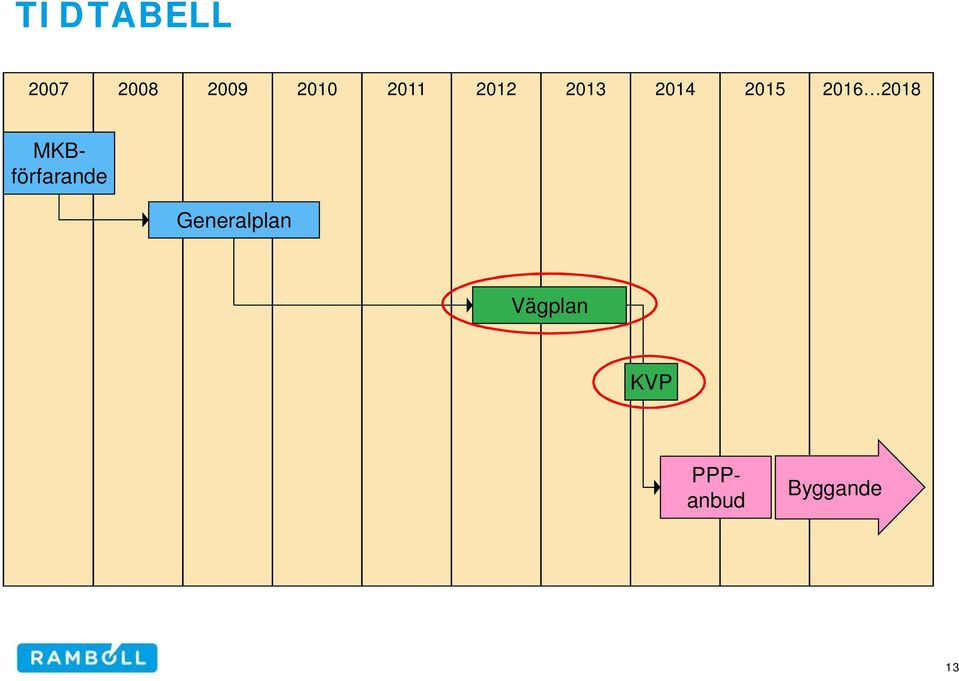 2018 Generalplan Vägplan KVP