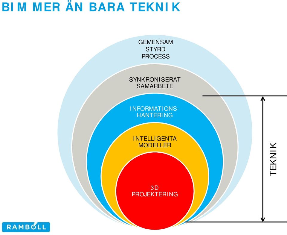 SAMARBETE INFORMATIONS- HANTERING