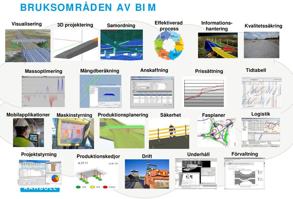 Mängdberäkning Anskaffning Prissättning Tidtabell Mobilapplikationer