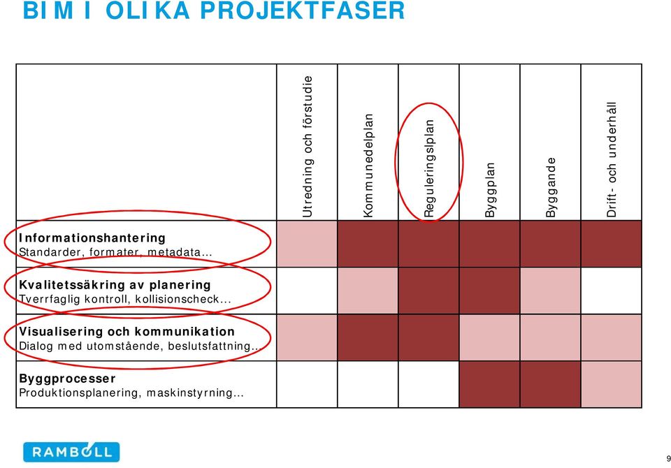 Kvalitetssäkring av planering Tverrfaglig kontroll, kollisionscheck.