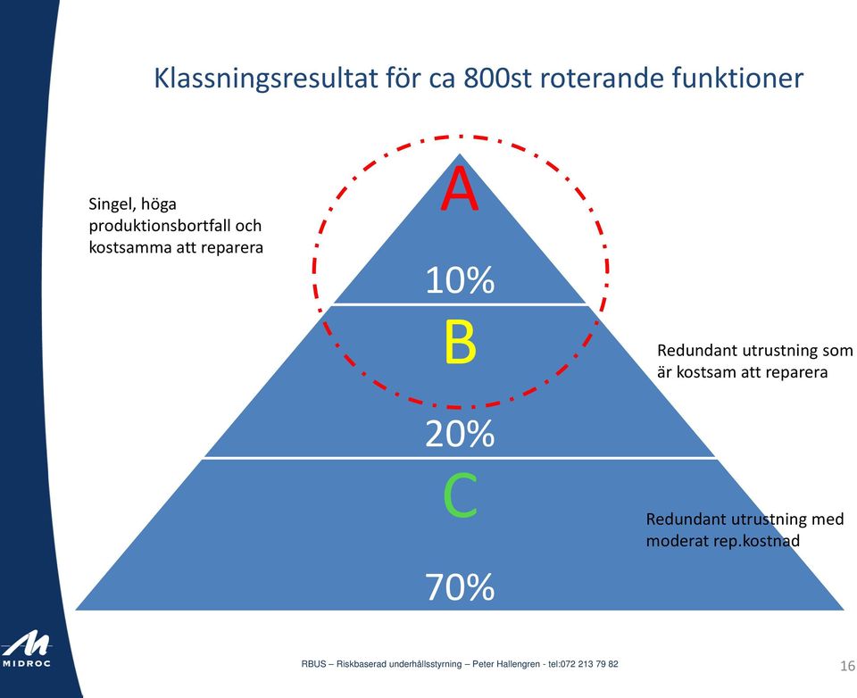 reparera A 10% B 20% C 70% Redundant utrustning som är