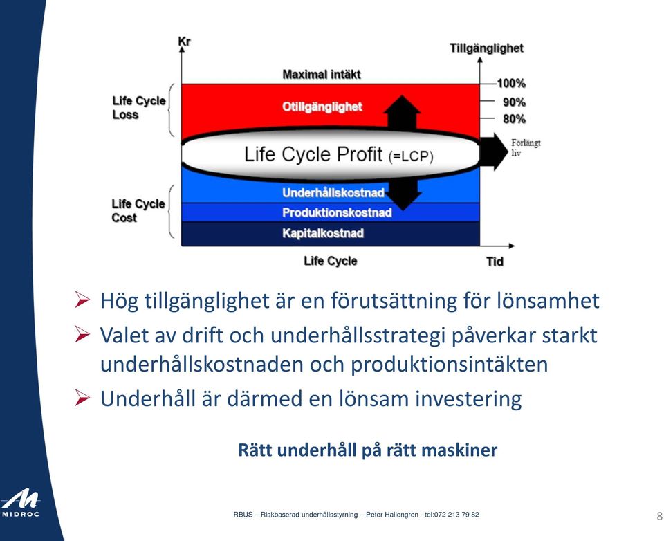 underhållskostnaden och produktionsintäkten Underhåll är