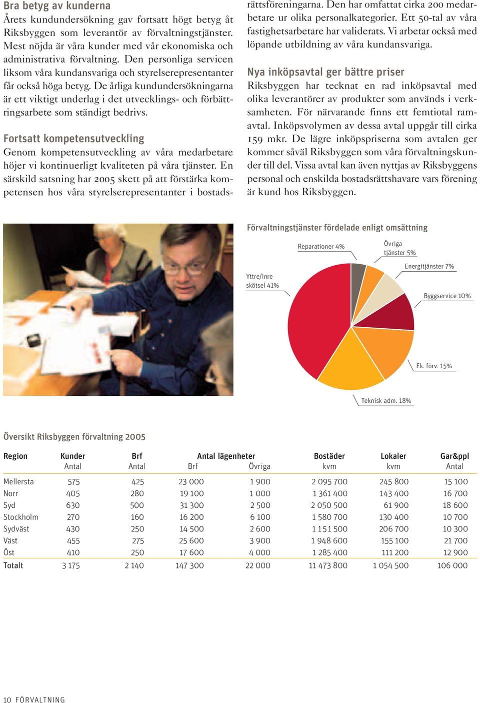 De årliga kundundersökningarna är ett viktigt underlag i det utvecklings- och förbättringsarbete som ständigt bedrivs.