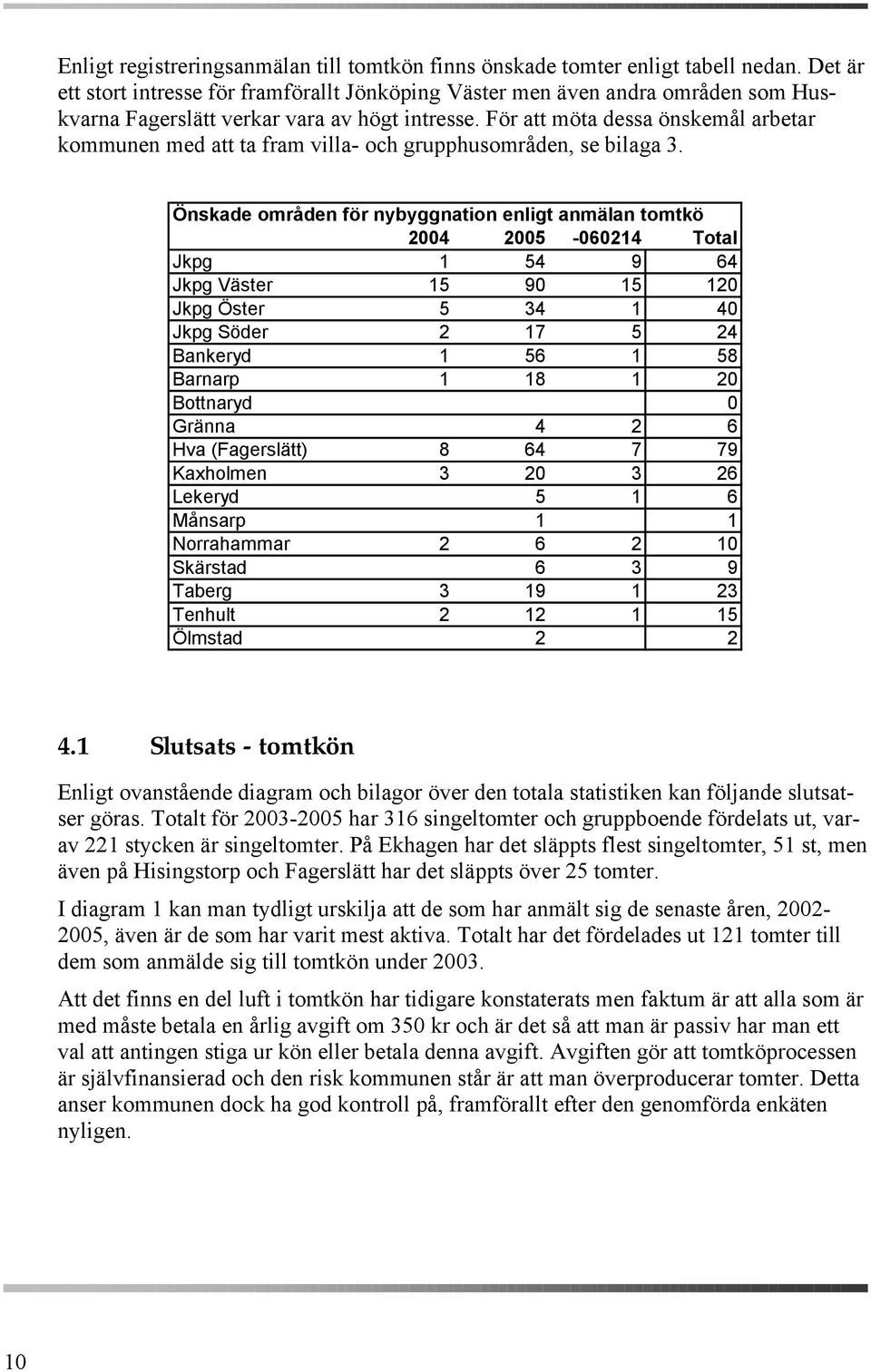 För att möta dessa önskemål arbetar kommunen med att ta fram villa- och grupphusområden, se bilaga 3.