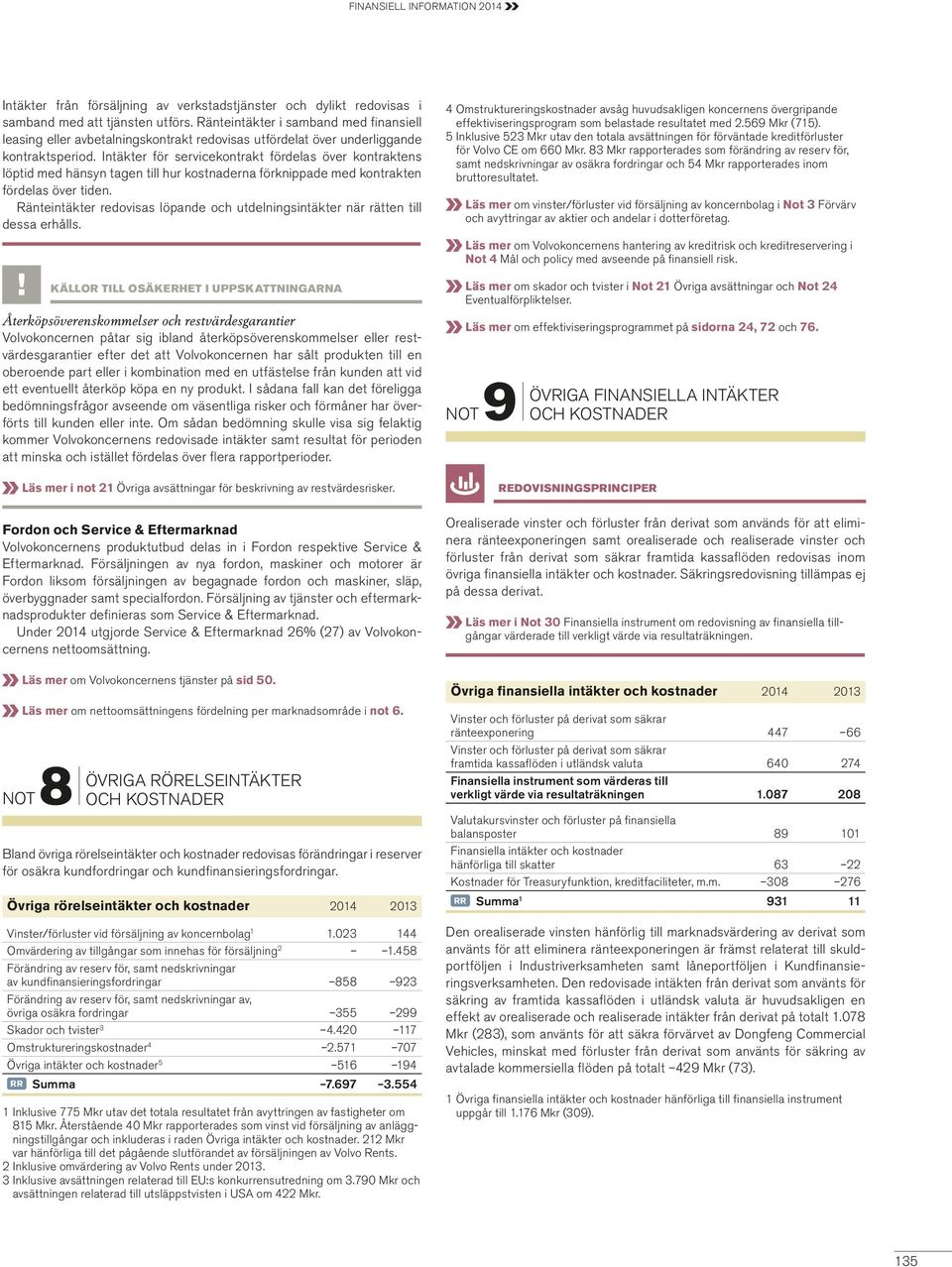 Intäkter för servicekontrakt fördelas över kontraktens löptid med hänsyn tagen till hur kostnaderna förknippade med kontrakten fördelas över tiden.