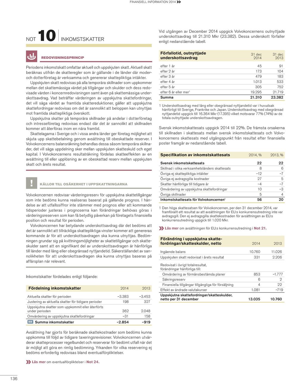 Aktuell skatt beräknas utifrån de skatteregler som är gällande i de länder där moderoch dotterföretag är verksamma och genererar skattepliktiga intäkter.