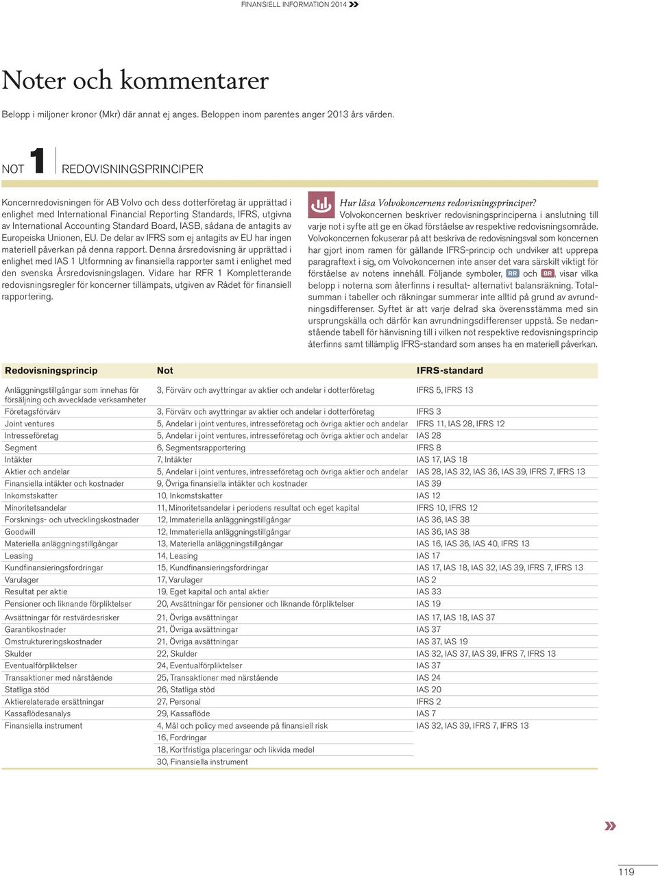 Standard Board, IASB, sådana de antagits av Europeiska Unionen, EU. De delar av IFRS som ej antagits av EU har ingen materiell påverkan på denna rapport.