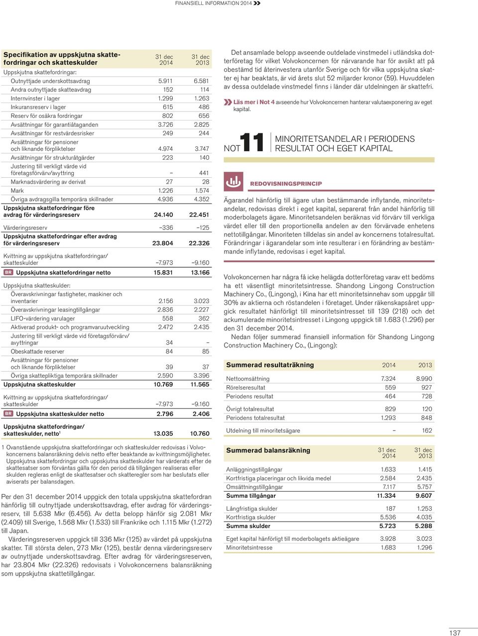 825 Avsättningar för restvärdesrisker 249 244 Avsättningar för pensioner och liknande förpliktelser 4.974 3.