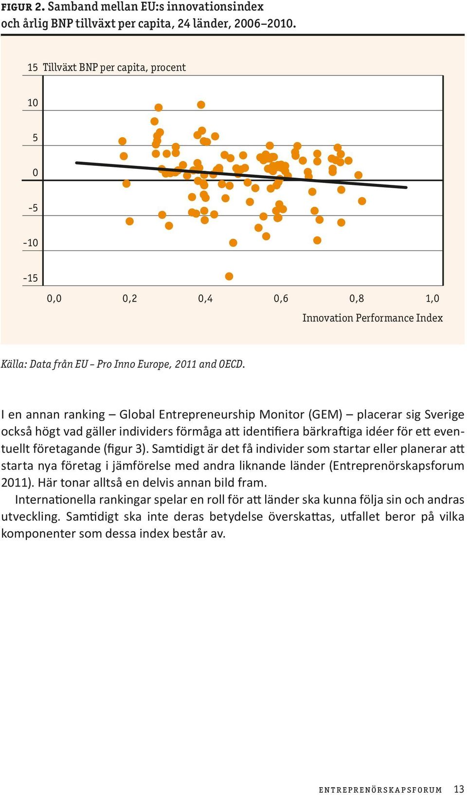 I en annan ranking Global Entrepreneurship Monitor (GEM) placerar sig Sverige också högt vad gäller individers förmåga att identifiera bärkraftiga idéer för ett eventuellt företagande (figur 3).