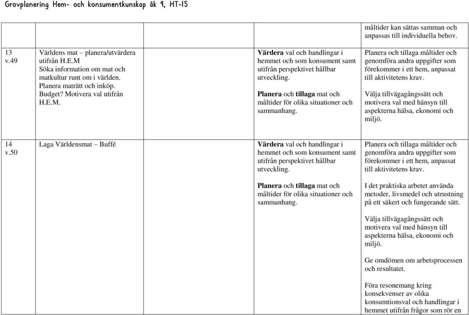 M Söka information om mat och matkultur runt om i världen. Planera maträtt och inköp. Budget?