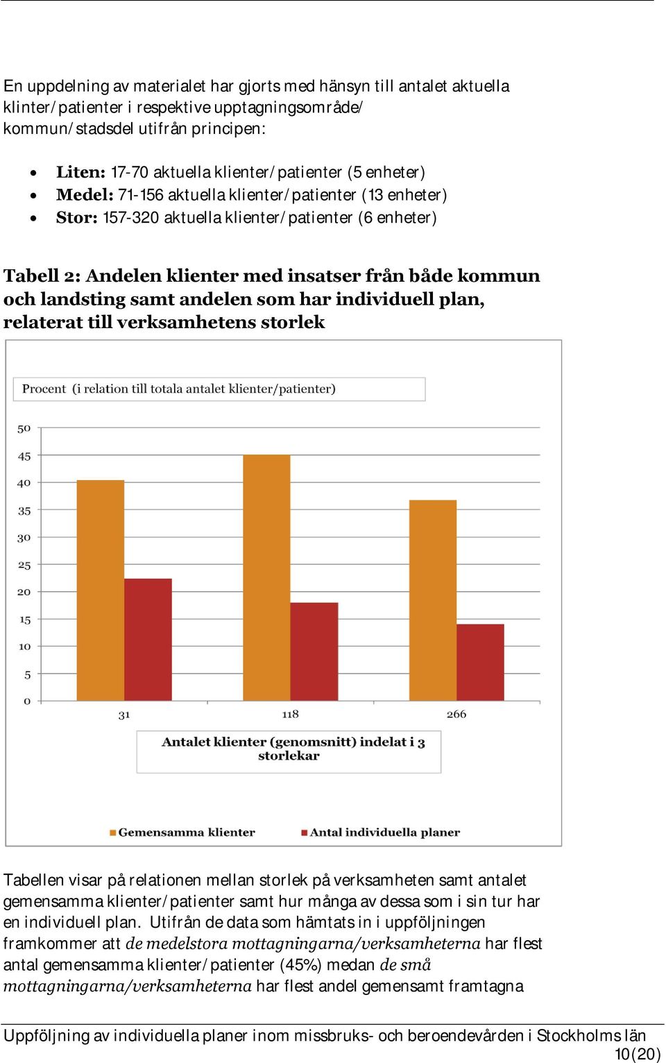 andelen som har individuell plan, relaterat till verksamhetens storlek Tabellen visar på relationen mellan storlek på verksamheten samt antalet gemensamma klienter/patienter samt hur många av dessa