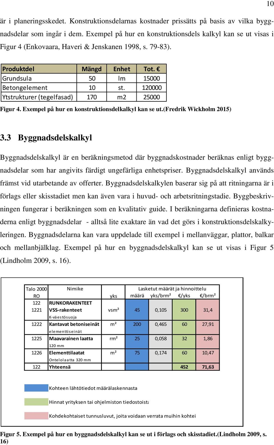 120000 Ytstrukturer (tegelfasad) 170 m2 25000 Figur 4. Exempel på hur en konstruktionsdelkalkyl kan se ut.(fredrik Wickholm 2015) 3.