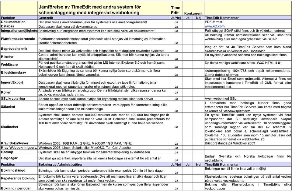 com IntegrationsmöjligheterBeskrivning hur integration med systemet kan ske skall vara väl dokumenterat Fullt utbyggt SOAP stöd finns och är väldokumenterat Plattformsoberoende Plattformsoberoende
