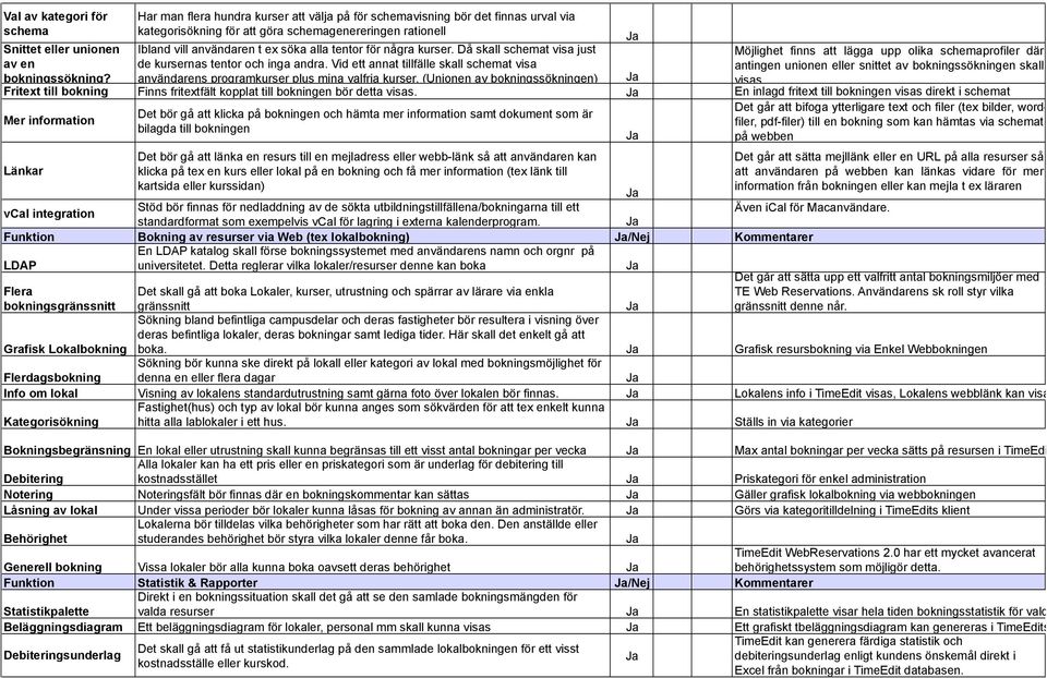 Vid ett annat tillfälle skall schemat visa antingen unionen eller snittet av bokningssökningen skall bokningssökning? användarens programkurser plus mina valfria kurser.