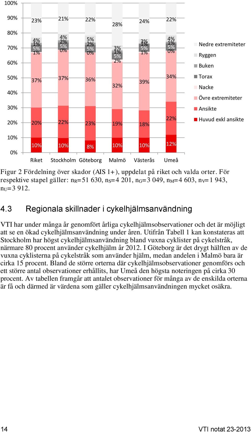 riket och valda orter. För respektive stapel gäller: nr=51 630, ns=4 201, ng=3 049, nm=4 603, nv=1 943, nu=3 912. 4.