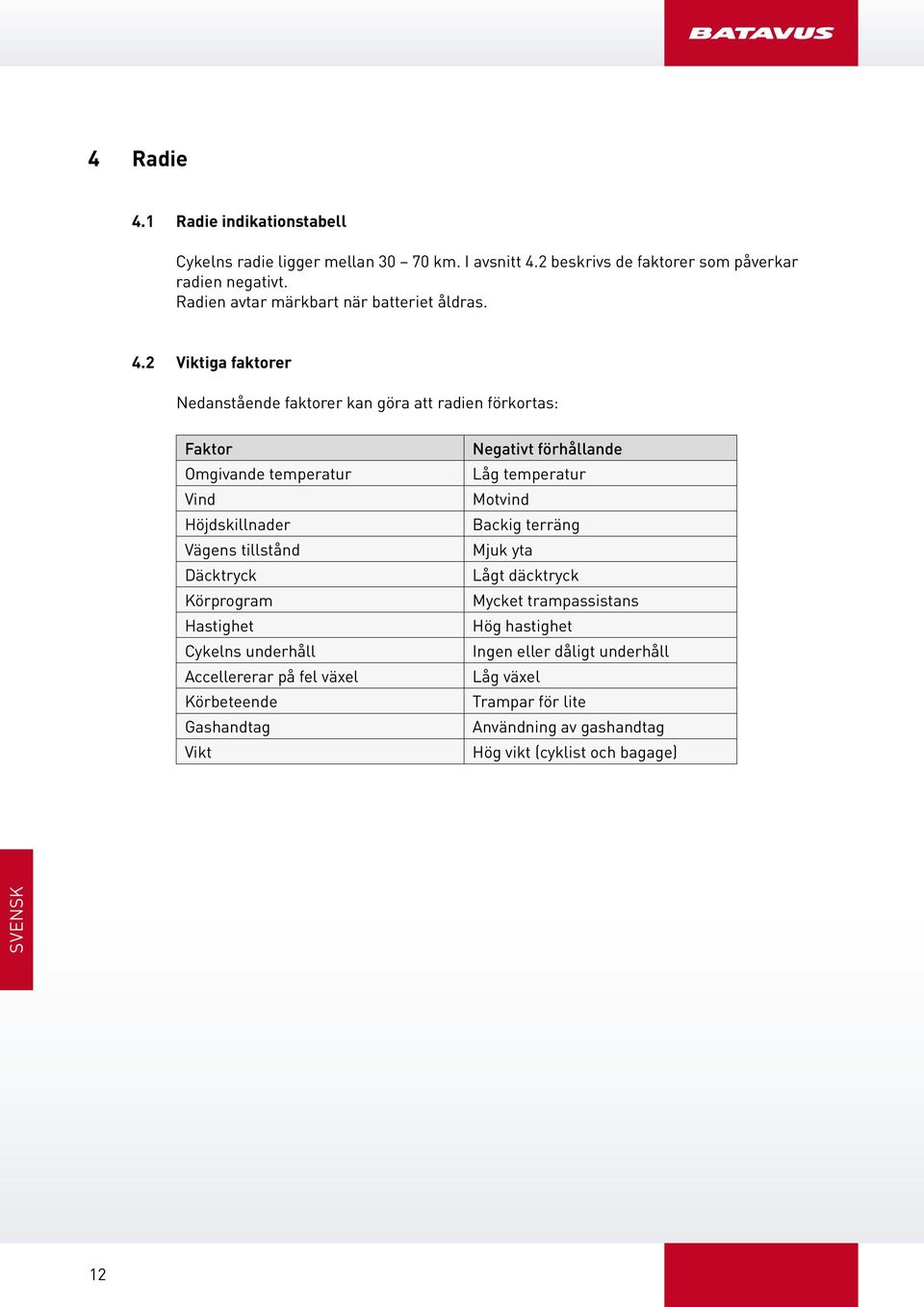 2 Viktiga faktorer Nedanstående faktorer kan göra att radien förkortas: Faktor Omgivande temperatur Vind Höjdskillnader Vägens tillstånd Däcktryck Körprogram