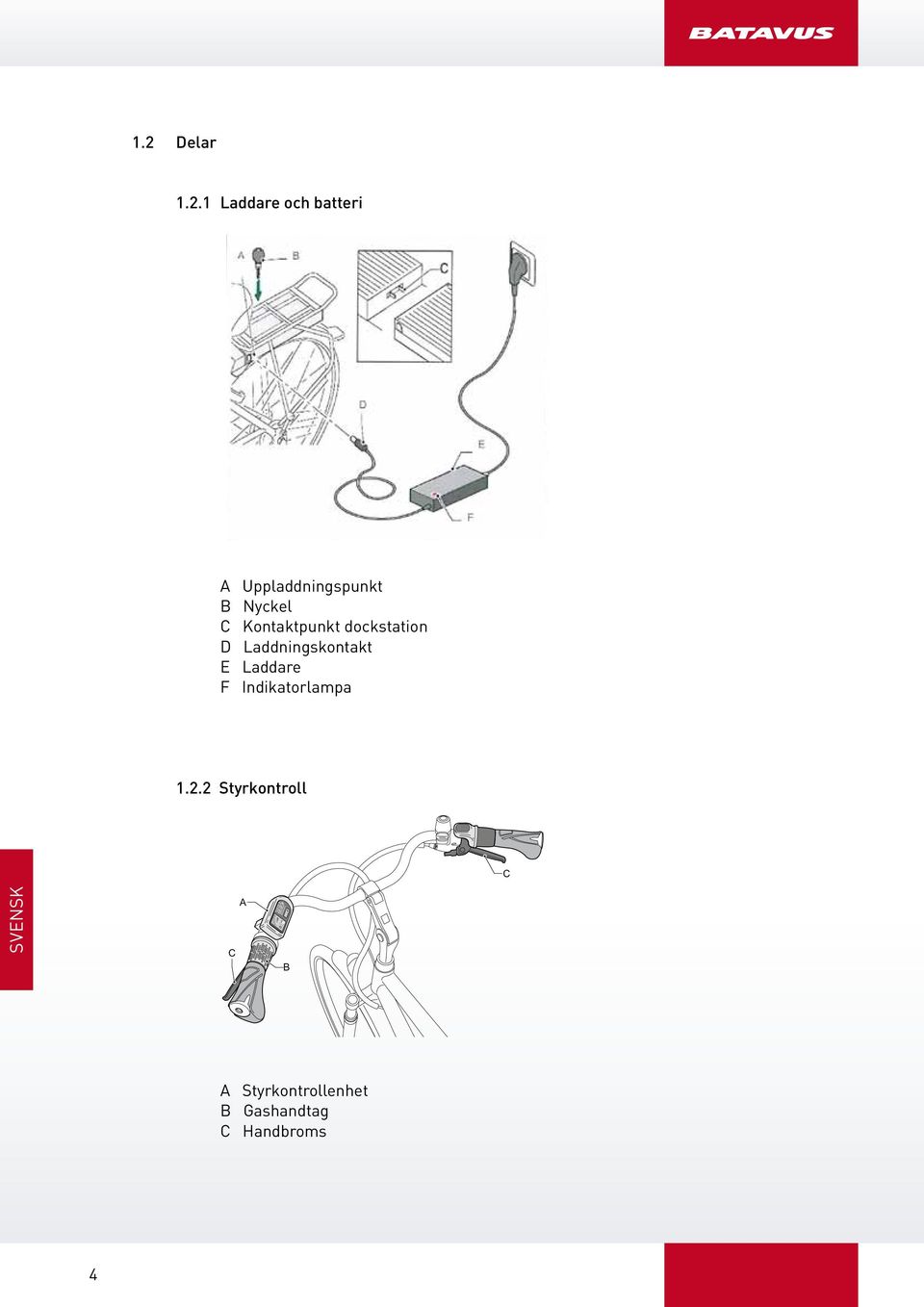 Laddare F Indikatorlampa 1.2.