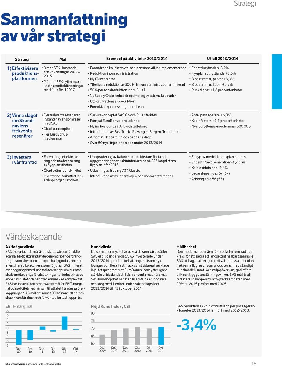 inom administrationen initierad 50% personalreduktion inom Blue1 Ny Supply Chain-enhet för optimering av externa kostnader Utökad wet lease-produktion Förenklade processer genom Lean Enhetskostnaden