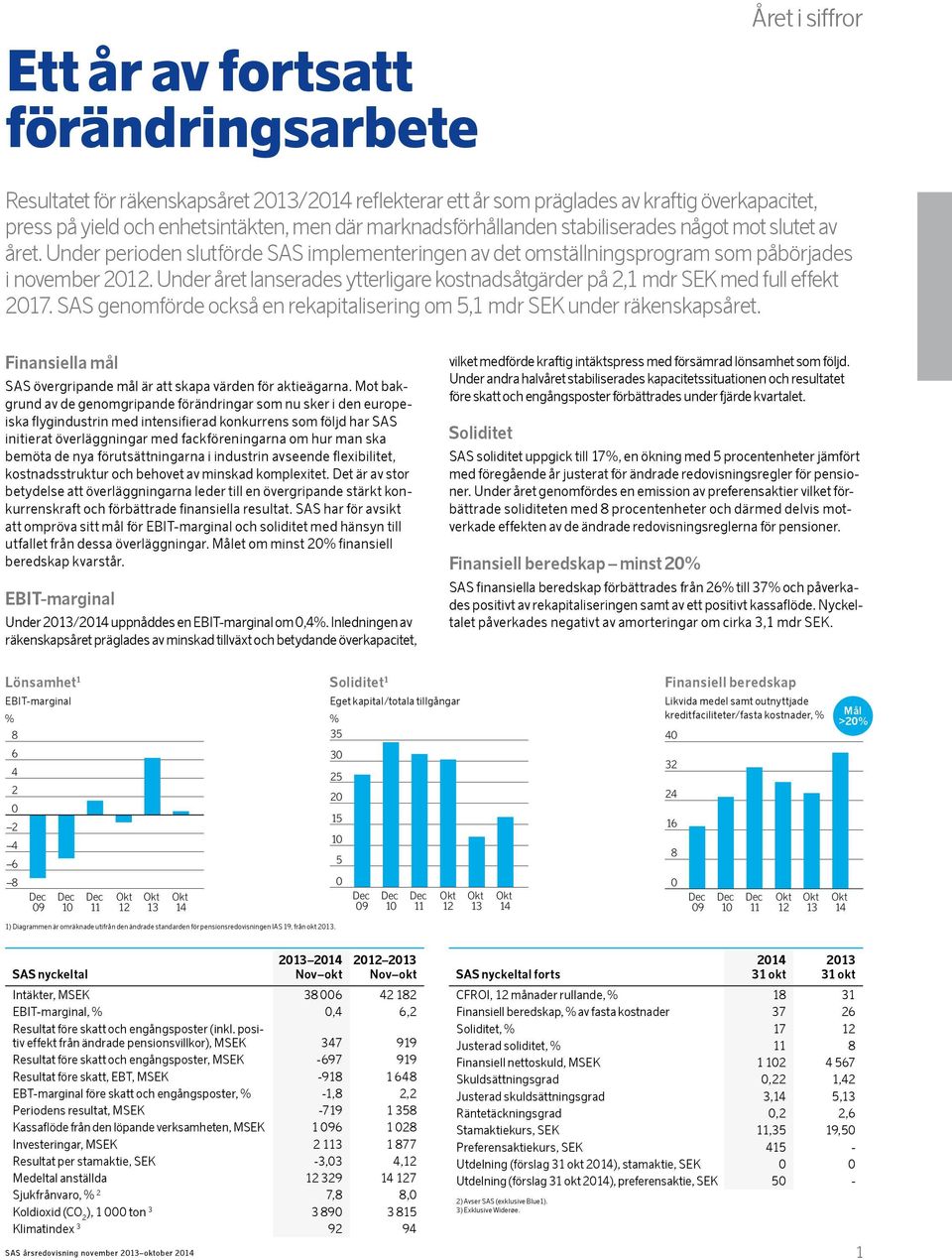 Under året lanserades ytterligare kostnadsåtgärder på 2,1 mdr SEK med full effekt 2017. SAS genomförde också en rekapitalisering om 5,1 mdr SEK under räkenskapsåret.